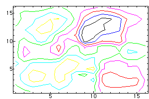 contour plot